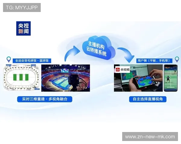超级联赛转播技术再创新，实现智慧观赛新体验，赛事转播技术